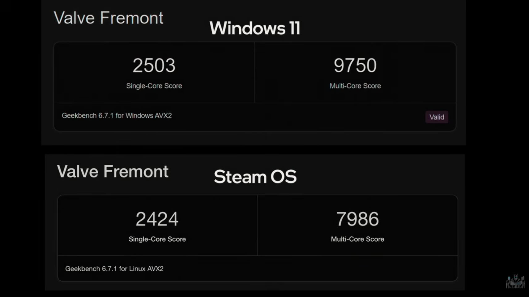 Windows-Based Steam Machine Delivers Performance Comparable to SteamOS